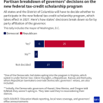 Virginia’s decision on the federal school choice tax credit program is imminent